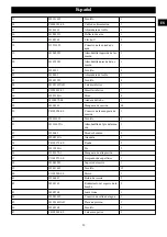 Preview for 28 page of GreenWorks 3647970 Operator'S Manual