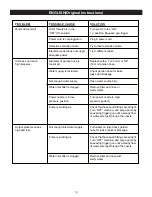 Preview for 11 page of GreenWorks 51017 Operator'S Manual