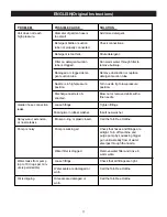 Preview for 12 page of GreenWorks 51017 Operator'S Manual