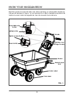 Preview for 9 page of GreenWorks 7400000 Owner'S Manual