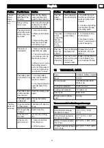 Preview for 12 page of GreenWorks 82T16 Operator'S Manual