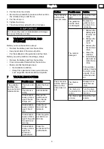 Предварительный просмотр 7 страницы GreenWorks CD40CS15 Operator'S Manual