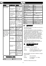 Предварительный просмотр 8 страницы GreenWorks CD40CS15 Operator'S Manual