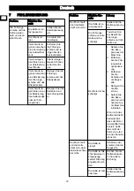 Предварительный просмотр 16 страницы GreenWorks CD40CS15 Operator'S Manual