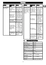 Предварительный просмотр 17 страницы GreenWorks CD40CS15 Operator'S Manual