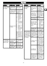 Предварительный просмотр 25 страницы GreenWorks CD40CS15 Operator'S Manual