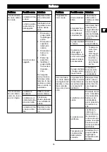 Предварительный просмотр 33 страницы GreenWorks CD40CS15 Operator'S Manual