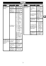 Предварительный просмотр 41 страницы GreenWorks CD40CS15 Operator'S Manual