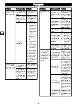 Предварительный просмотр 50 страницы GreenWorks CD40CS15 Operator'S Manual