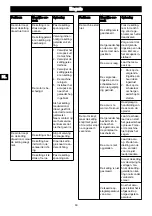 Предварительный просмотр 58 страницы GreenWorks CD40CS15 Operator'S Manual