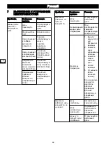 Предварительный просмотр 66 страницы GreenWorks CD40CS15 Operator'S Manual