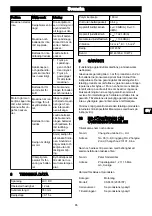 Предварительный просмотр 83 страницы GreenWorks CD40CS15 Operator'S Manual