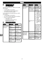 Предварительный просмотр 90 страницы GreenWorks CD40CS15 Operator'S Manual