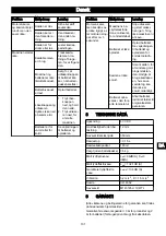 Предварительный просмотр 99 страницы GreenWorks CD40CS15 Operator'S Manual