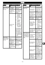 Предварительный просмотр 107 страницы GreenWorks CD40CS15 Operator'S Manual