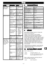 Предварительный просмотр 115 страницы GreenWorks CD40CS15 Operator'S Manual