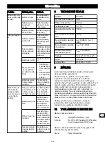 Предварительный просмотр 123 страницы GreenWorks CD40CS15 Operator'S Manual