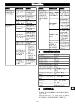 Предварительный просмотр 131 страницы GreenWorks CD40CS15 Operator'S Manual