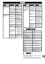 Предварительный просмотр 139 страницы GreenWorks CD40CS15 Operator'S Manual