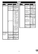 Предварительный просмотр 147 страницы GreenWorks CD40CS15 Operator'S Manual