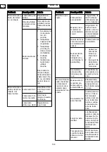 Предварительный просмотр 156 страницы GreenWorks CD40CS15 Operator'S Manual