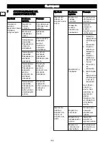 Предварительный просмотр 164 страницы GreenWorks CD40CS15 Operator'S Manual