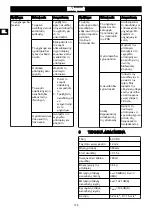 Предварительный просмотр 174 страницы GreenWorks CD40CS15 Operator'S Manual