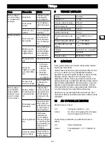 Предварительный просмотр 189 страницы GreenWorks CD40CS15 Operator'S Manual