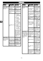 Предварительный просмотр 204 страницы GreenWorks CD40CS15 Operator'S Manual