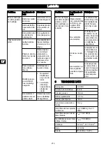 Предварительный просмотр 212 страницы GreenWorks CD40CS15 Operator'S Manual