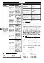 Предварительный просмотр 220 страницы GreenWorks CD40CS15 Operator'S Manual