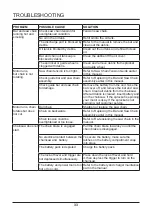 Предварительный просмотр 33 страницы GreenWorks CS-140-T Owner'S Manual