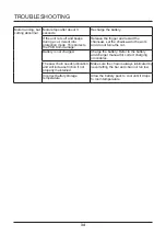 Предварительный просмотр 34 страницы GreenWorks CS-140-T Owner'S Manual