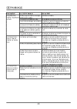 Предварительный просмотр 71 страницы GreenWorks CS-140-T Owner'S Manual