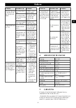 Preview for 35 page of GreenWorks CSE402 Operator'S Manual