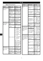 Preview for 92 page of GreenWorks CSE402 Operator'S Manual