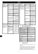 Preview for 108 page of GreenWorks CSE402 Operator'S Manual