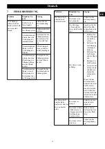 Предварительный просмотр 17 страницы GreenWorks CSF404 Operator'S Manual