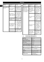 Предварительный просмотр 18 страницы GreenWorks CSF404 Operator'S Manual