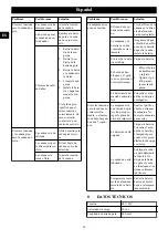 Предварительный просмотр 26 страницы GreenWorks CSF404 Operator'S Manual