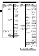 Предварительный просмотр 34 страницы GreenWorks CSF404 Operator'S Manual