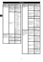 Предварительный просмотр 42 страницы GreenWorks CSF404 Operator'S Manual