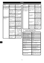 Предварительный просмотр 106 страницы GreenWorks CSF404 Operator'S Manual