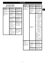 Предварительный просмотр 171 страницы GreenWorks CSF404 Operator'S Manual