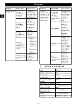 Предварительный просмотр 172 страницы GreenWorks CSF404 Operator'S Manual