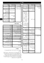 Предварительный просмотр 194 страницы GreenWorks CSF404 Operator'S Manual