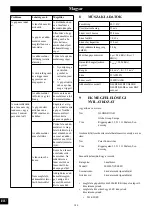 Preview for 144 page of GreenWorks CSF405 Operator'S Manual