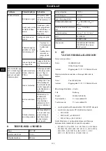 Preview for 216 page of GreenWorks CSF405 Operator'S Manual