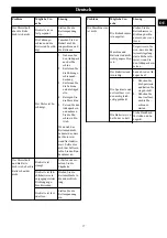 Preview for 15 page of GreenWorks CSG301 Operator'S Manual