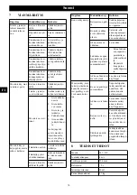 Preview for 72 page of GreenWorks CSG301 Operator'S Manual